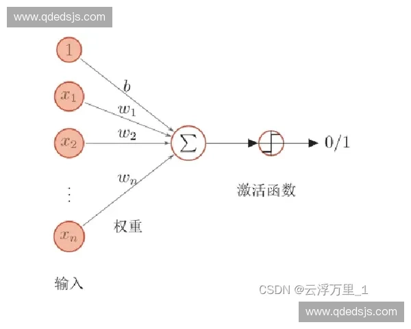 基于多维态势感知的现代联合作战战术模拟图推演体系构建与应用分析 基于多维态势感知的现代联合作战战术模拟图推演体系构建与应用分析