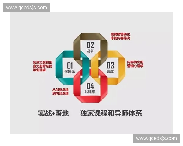 体育整合营销驱动品牌增长与用户运营协同创新实践路径研究探索析